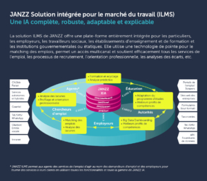 JANZZ Integrated Labor Market Solution (ILMS)